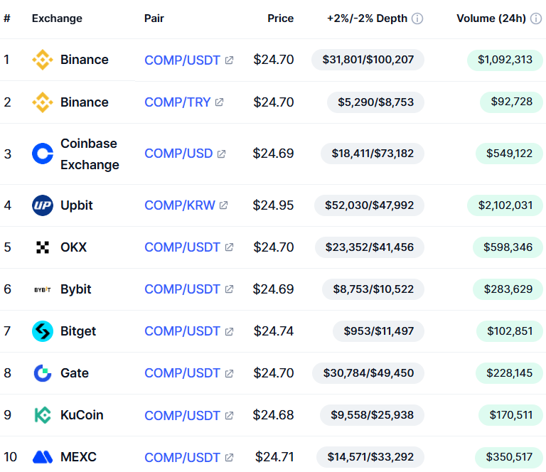 Как купить comp